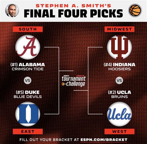 stephen a smith finals pick